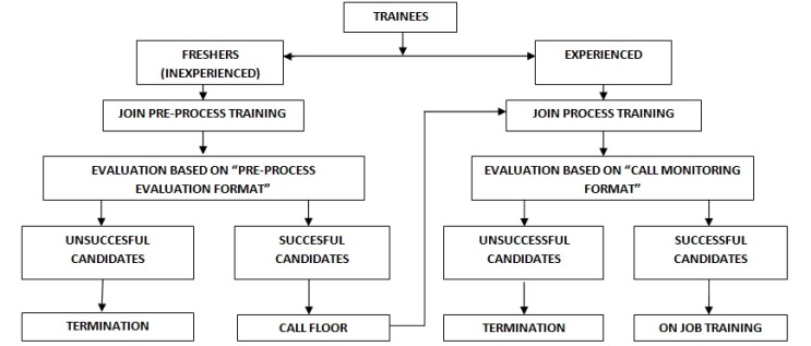 Leadtomarket training