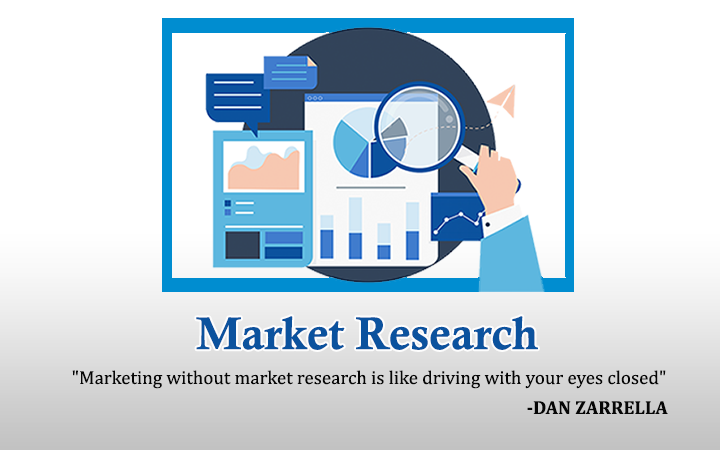 Market-Research | USA ,India